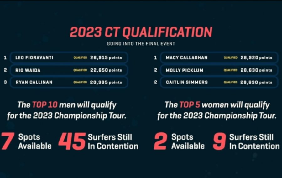 2023 CT Qualification 